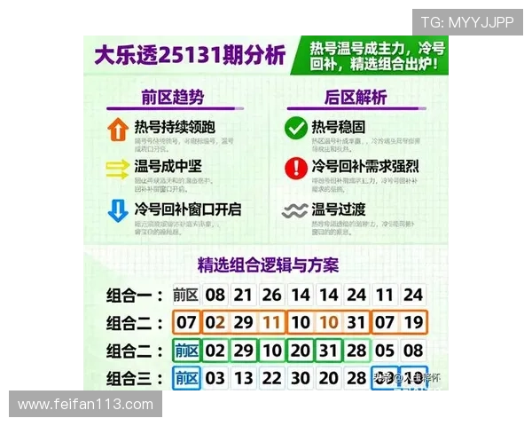 大乐透历史同期开奖号码完整统计与规律分析